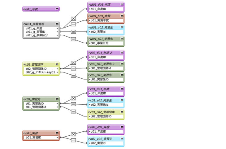 通常のリレーションシップグラフ