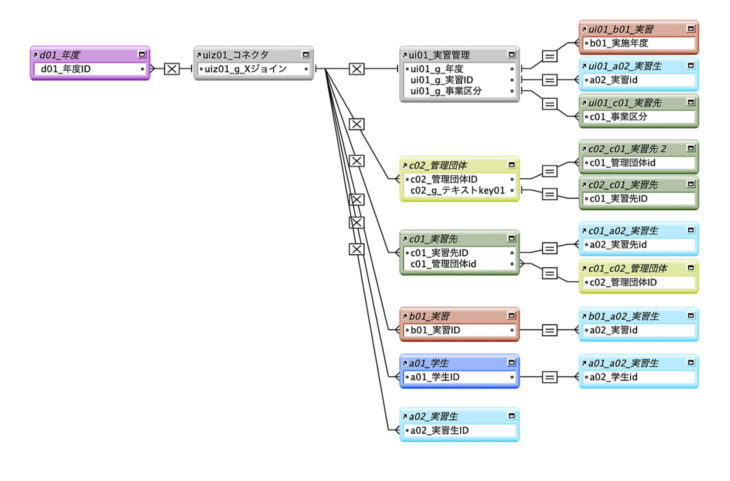 リレーションシップグラフ・コネクタ