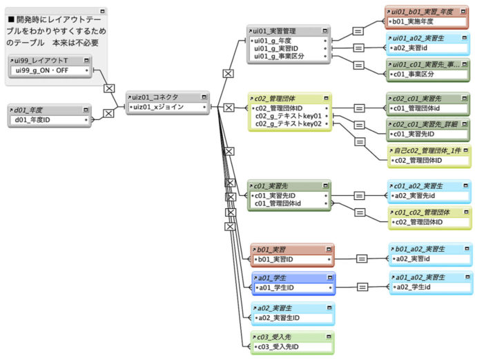 リレーションシップグラフ・コネクタ