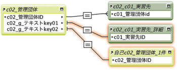 リレーションシップグラフ