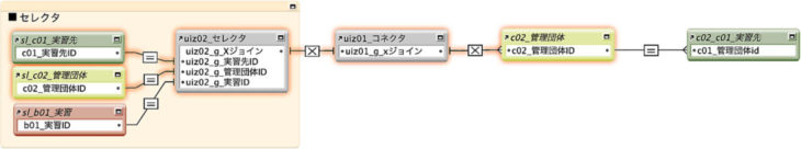 リレーションシップグラフ