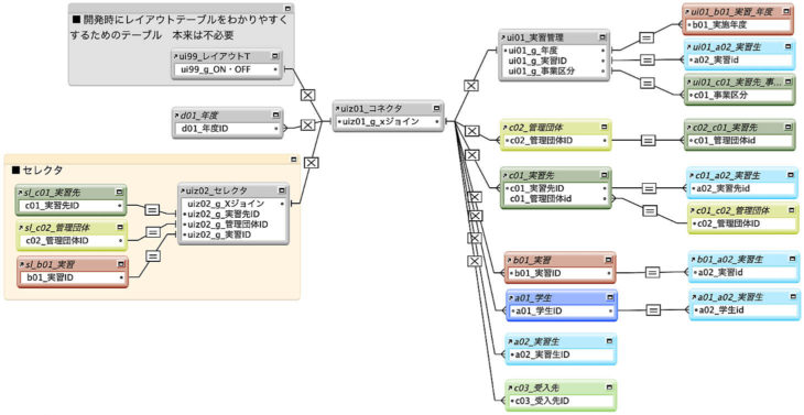 リレーションシップグラフ