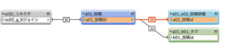 画面キャプチャ:投稿と投稿詳細のリレーションシップマップ