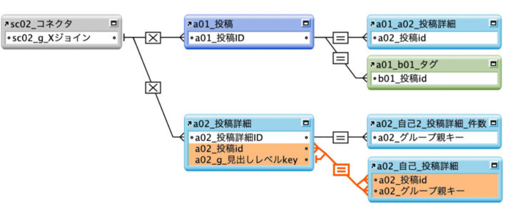 画面キャプチャ:個別バージョンでの投稿詳細同士の自己リレーションのリレーションシップマップ