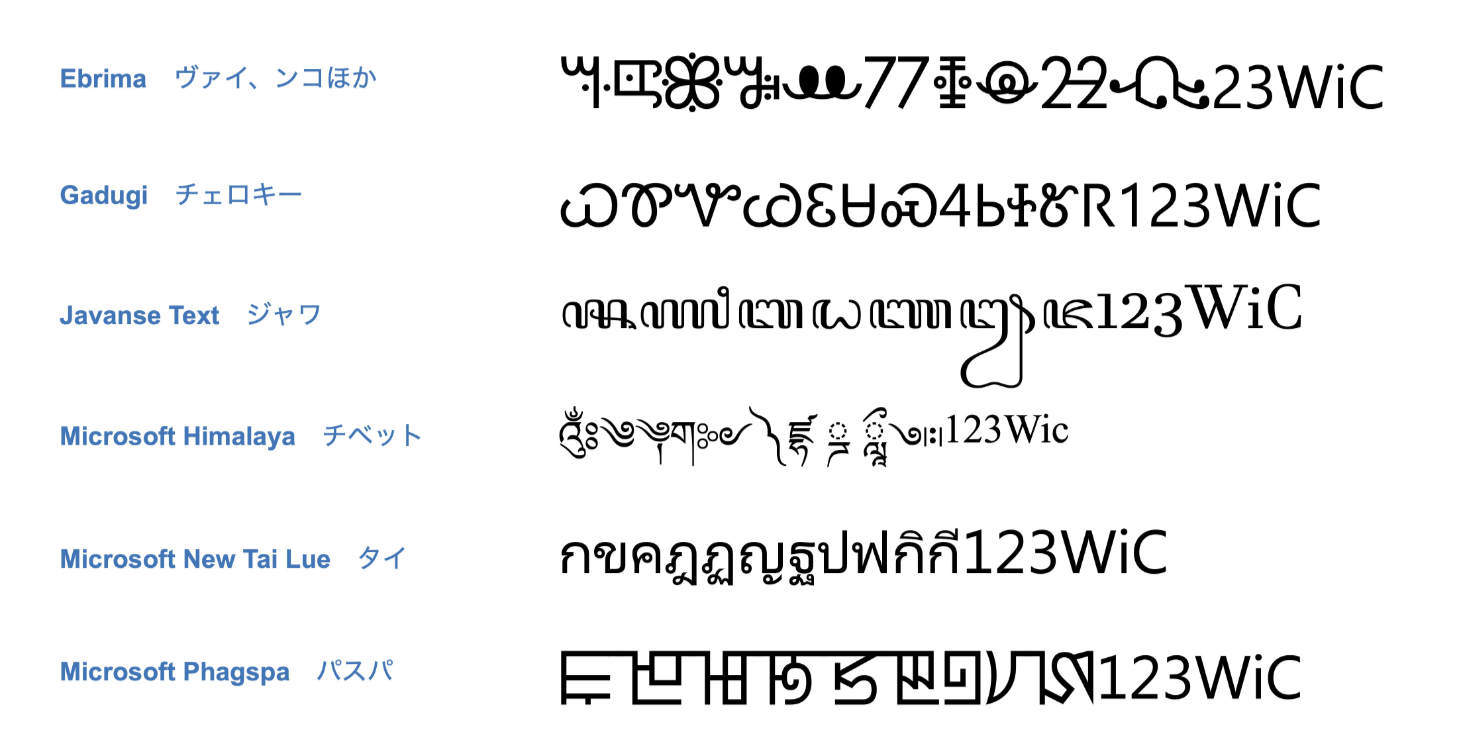 25|フォント4・様々なフォントと一覧 │ Guantare